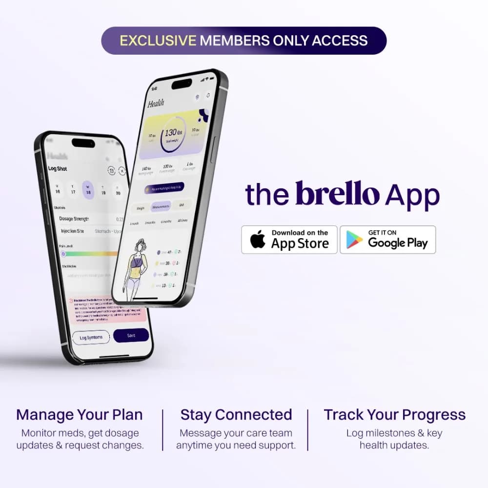 Compounded Tirzepatide โ Brello Health